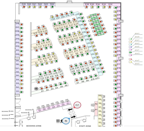 แผนผังของ kits